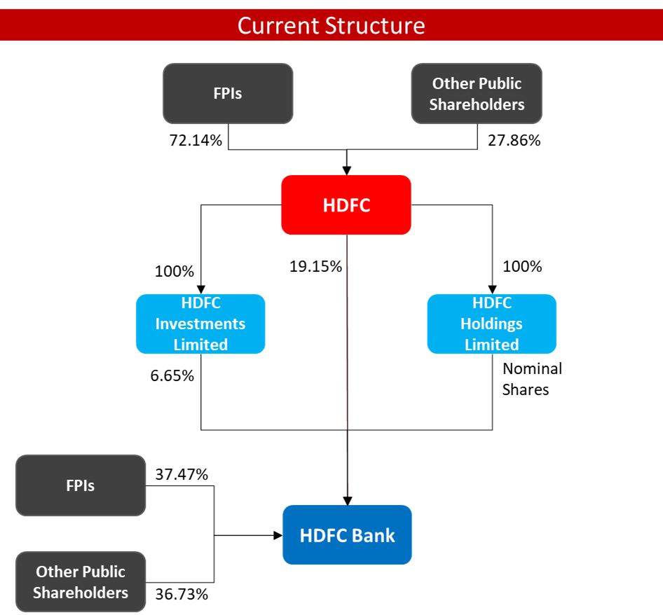 The Hdfc Hdfc Bank Merger Unlocking A Financial Services Giant 6220